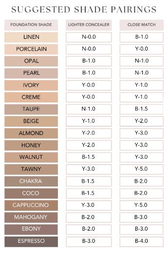 Oxygenetix Oxygenating Concealer